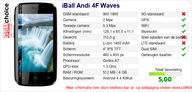 iBall Andi 4F Waves Technische gegevens 