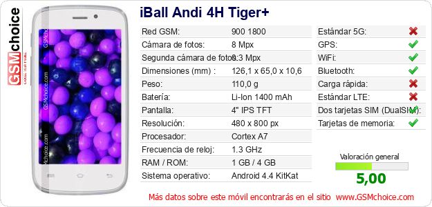 iBall Andi 4H Tiger+ Datos técnicos del móvil 