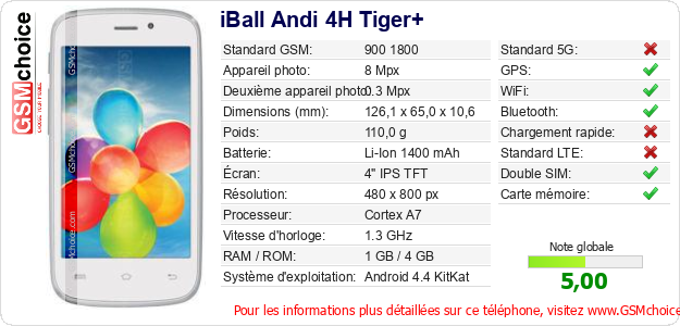 iBall Andi 4H Tiger+ Fiche technique