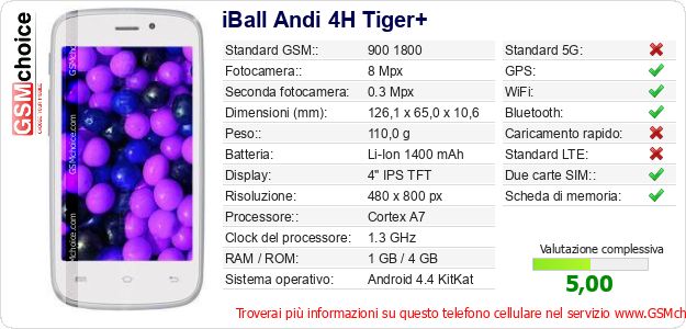 iBall Andi 4H Tiger+ Dati tecnici di telefono cellulare 