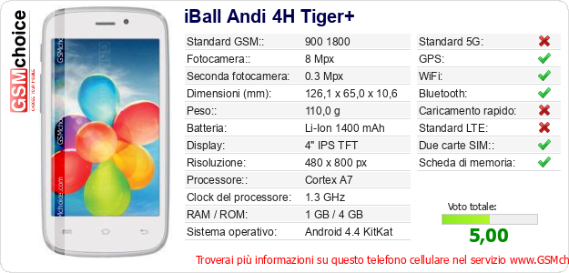 iBall Andi 4H Tiger+ Dati tecnici di telefono cellulare 