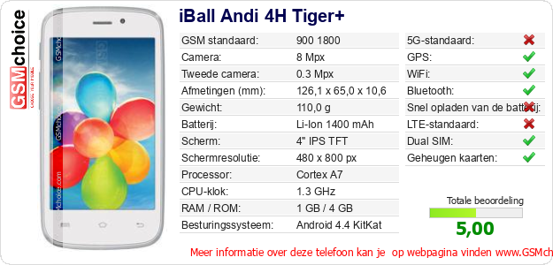 iBall Andi 4H Tiger+ Technische gegevens iBall Andi 4H Tiger+ Technische gegevens