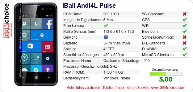 iBall Andi4L Pulse technische Daten iBall Andi4L Pulse technische Daten