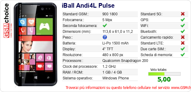 iBall Andi4L Pulse Dati tecnici di telefono cellulare 
