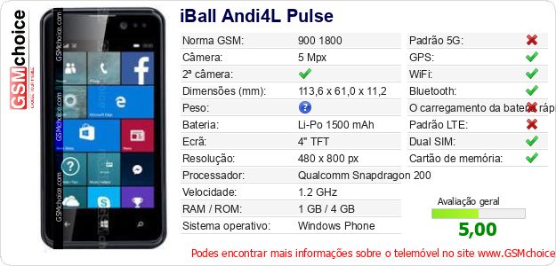 iBall Andi4L Pulse Especificações técnicas do telemóvel iBall Andi4L Pulse Especificações técnicas do telemóvel