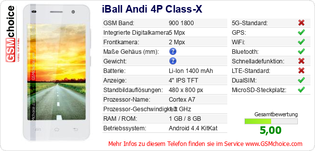 iBall Andi 4P Class-X technische Daten iBall Andi 4P Class-X technische Daten