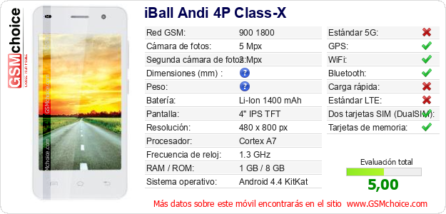 iBall Andi 4P Class-X Datos técnicos del móvil 
