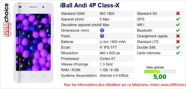 iBall Andi 4P Class-X Fiche technique