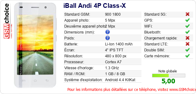 iBall Andi 4P Class-X Fiche technique iBall Andi 4P Class-X Fiche technique