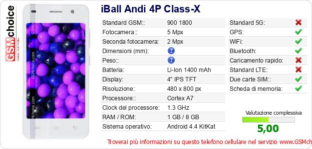 iBall Andi 4P Class-X Dati tecnici di telefono cellulare iBall Andi 4P Class-X Dati tecnici di telefono cellulare