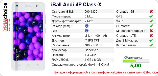 iBall Andi 4P Class-X Технические данные телефона iBall Andi 4P Class-X Технические данные телефона