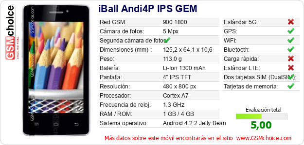 iBall Andi4P IPS GEM Datos técnicos del móvil 