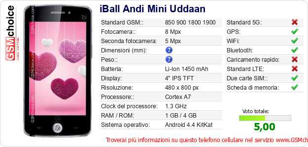 iBall Andi Mini Uddaan Dati tecnici di telefono cellulare  iBall Andi Mini Uddaan Dati tecnici di telefono cellulare