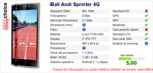 iBall Andi Sprinter 4G Dati tecnici di telefono cellulare iBall Andi Sprinter 4G Dati tecnici di telefono cellulare