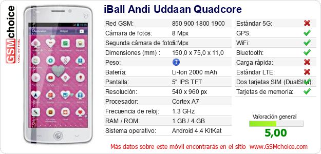iBall Andi Uddaan Quadcore Datos técnicos del móvil iBall Andi Uddaan Quadcore Datos técnicos del móvil