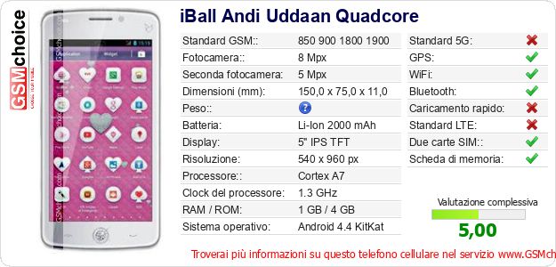 iBall Andi Uddaan Quadcore Dati tecnici di telefono cellulare iBall Andi Uddaan Quadcore Dati tecnici di telefono cellulare