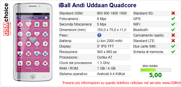 iBall Andi Uddaan Quadcore Dati tecnici di telefono cellulare iBall Andi Uddaan Quadcore Dati tecnici di telefono cellulare