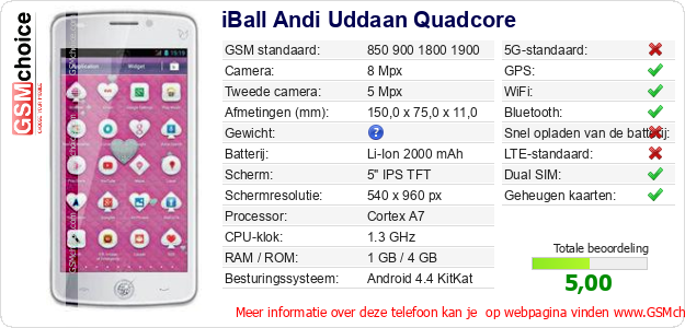 iBall Andi Uddaan Quadcore Technische gegevens iBall Andi Uddaan Quadcore Technische gegevens