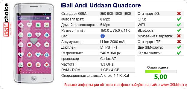 iBall Andi Uddaan Quadcore Технические данные телефона iBall Andi Uddaan Quadcore Технические данные телефона