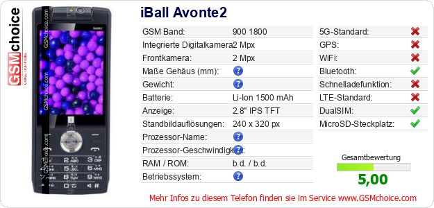 iBall Avonte2 technische Daten iBall Avonte2 technische Daten
