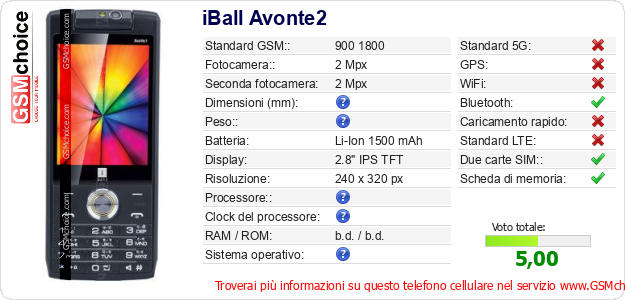 iBall Avonte2 Dati tecnici di telefono cellulare 