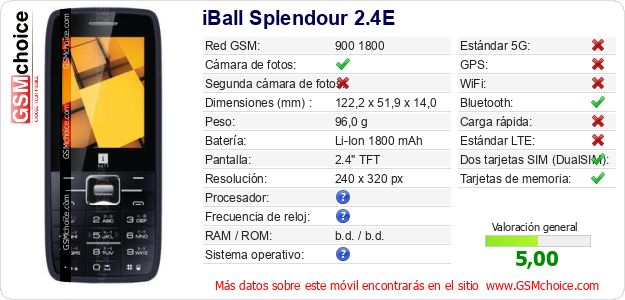 iBall Splendour 2.4E Datos técnicos del móvil 