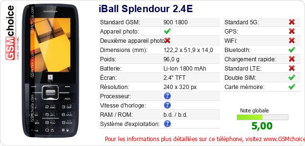 iBall Splendour 2.4E Fiche technique