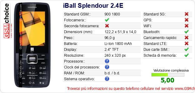 iBall Splendour 2.4E Dati tecnici di telefono cellulare 