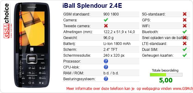 iBall Splendour 2.4E Technische gegevens 