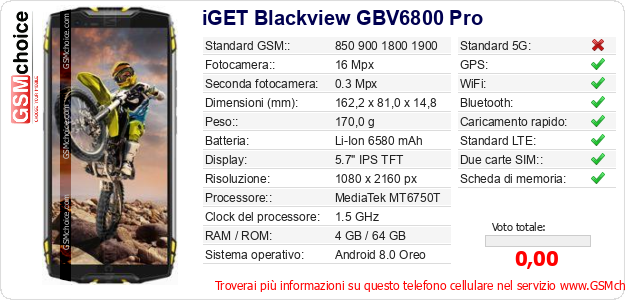 iGET Blackview GBV6800 Pro Dati tecnici di telefono cellulare iGET Blackview GBV6800 Pro Dati tecnici di telefono cellulare