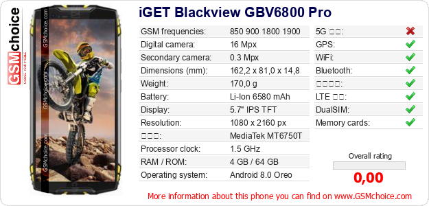 iGET Blackview GBV6800 Pro 手機技術數據