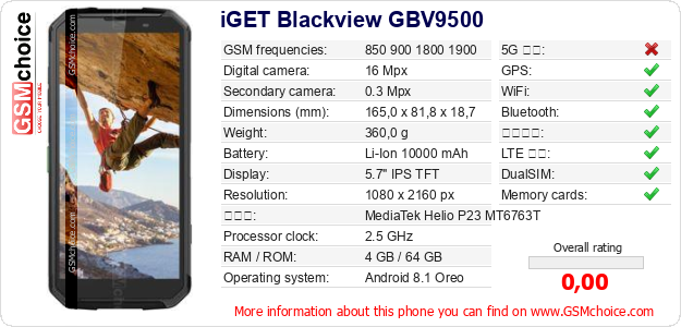 iGET Blackview GBV9500 手機技術數據