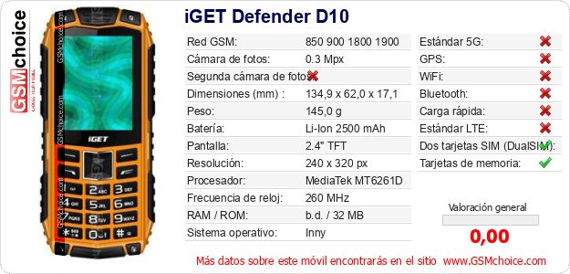 iGET Defender D10 Datos técnicos del móvil iGET Defender D10 Datos técnicos del móvil