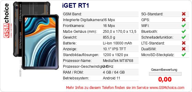iGET RT1 technische Daten iGET RT1 technische Daten