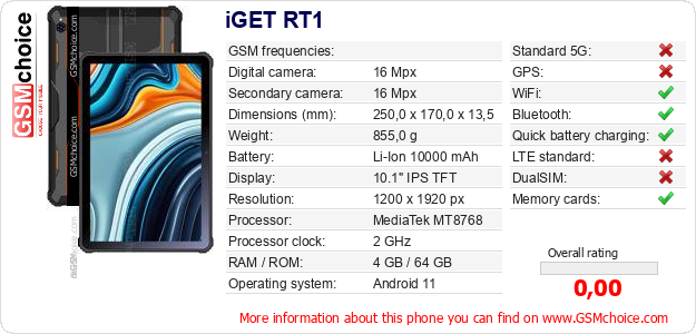 iGET RT1 technical specifications iGET RT1 technical specifications
