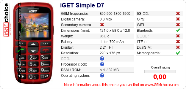 iGET Simple D7 手機技術數據