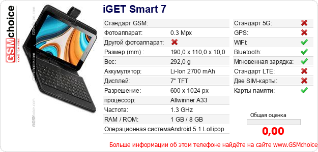 iGET Smart 7 Технические данные телефона iGET Smart 7 Технические данные телефона