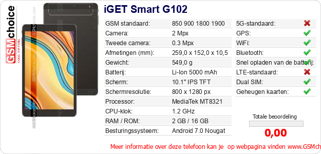 iGET Smart G102 Technische gegevens iGET Smart G102 Technische gegevens
