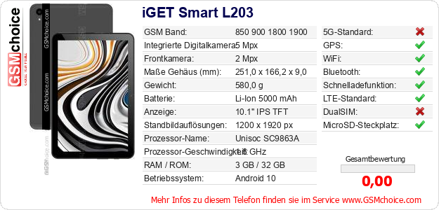 iGET Smart L203 technische Daten iGET Smart L203 technische Daten