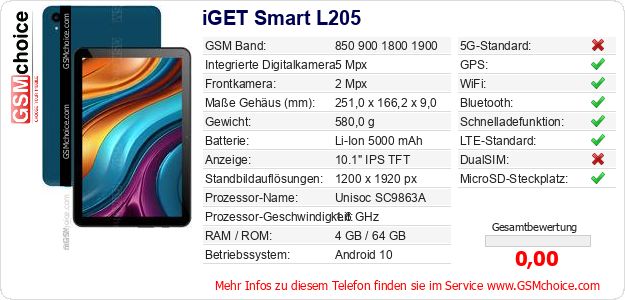 iGET Smart L205 technische Daten iGET Smart L205 technische Daten