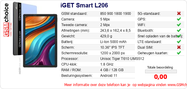 iGET Smart L206 Technische gegevens iGET Smart L206 Technische gegevens