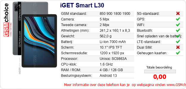 iGET Smart L30 Technische gegevens 
