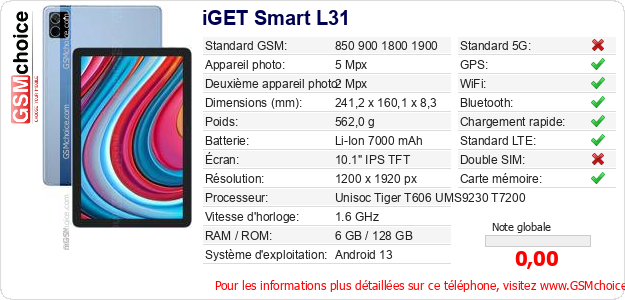 iGET Smart L31 Fiche technique iGET Smart L31 Fiche technique