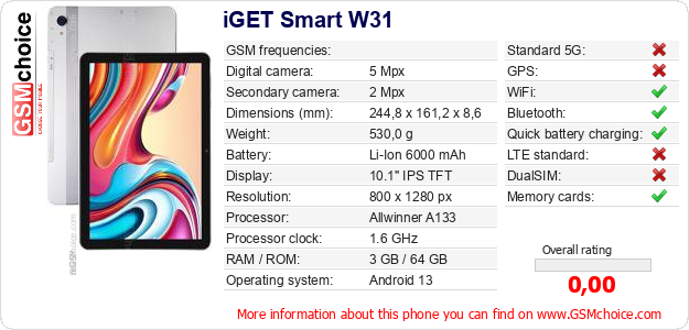 iGET Smart W31 technical specifications iGET Smart W31 technical specifications