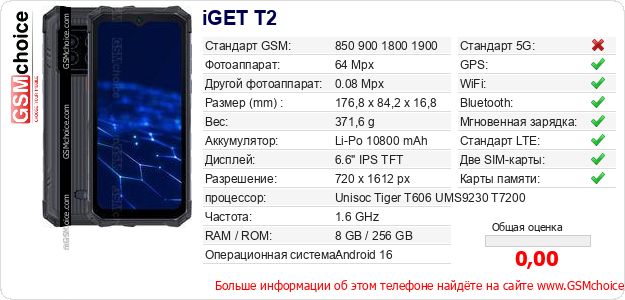 iGET T2 Технические данные телефона iGET T2 Технические данные телефона