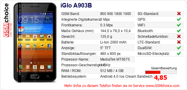 iGlo A903B technische Daten iGlo A903B technische Daten