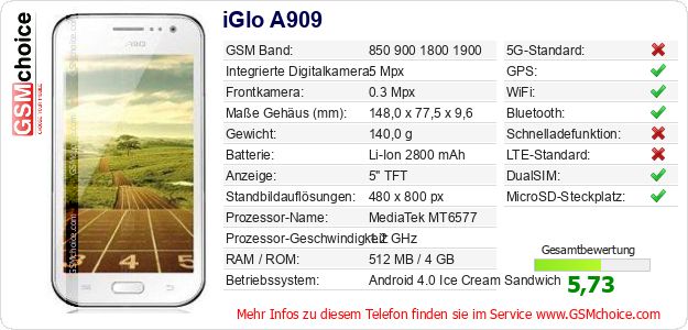 iGlo A909 technische Daten iGlo A909 technische Daten