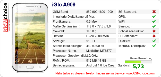 iGlo A909 technische Daten iGlo A909 technische Daten