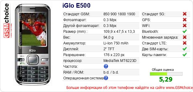 iGlo E500 Технические данные телефона iGlo E500 Технические данные телефона