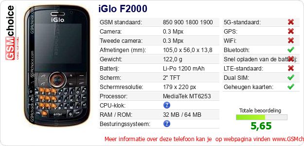iGlo F2000 Technische gegevens 